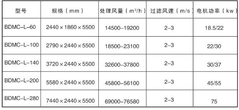 木工除塵器參數